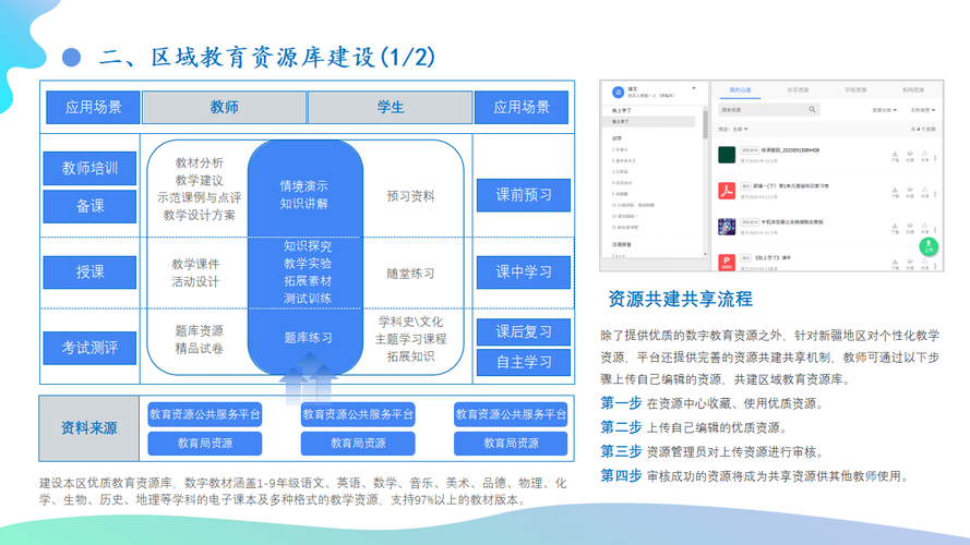 沈丘县试点县域教育数字化平台,全域共享名师课程资源助力教育均衡发展